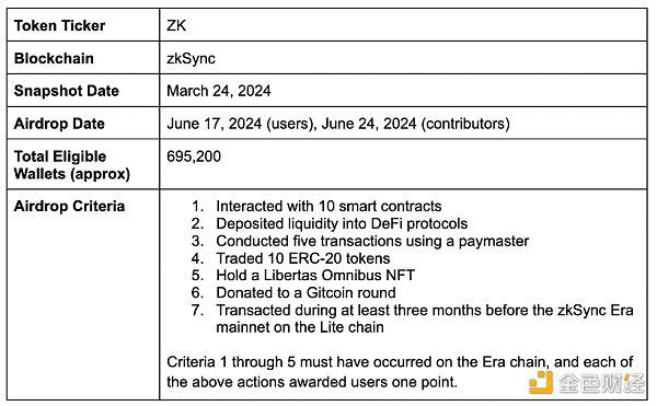 CoinList:女巫攻击是如何破坏代币发行的?