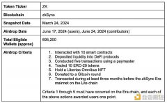 CoinList:女巫攻击是如何破坏代币发行的? CoinList:女巫攻击是如何破坏代币发行的?