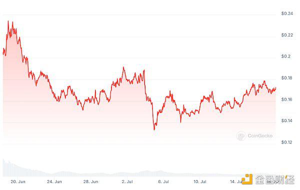 CoinList:女巫攻击是如何破坏代币发行的?