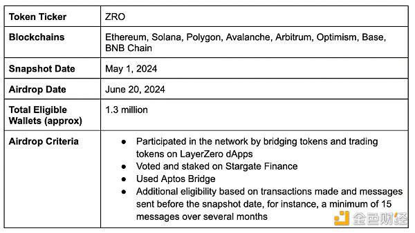 CoinList:女巫攻击是如何破坏代币发行的?