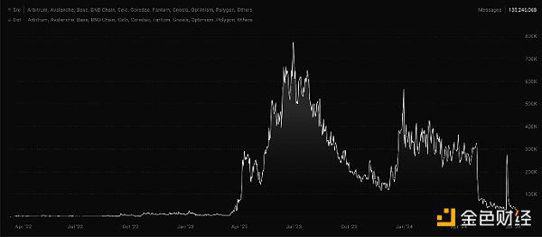 CoinList:女巫攻击是如何破坏代币发行的?