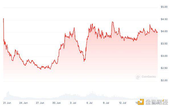 CoinList:女巫攻击是如何破坏代币发行的?