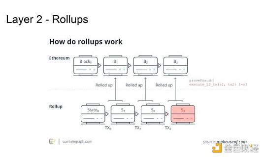 为什么说以太坊的未来取决于10000个区块链?