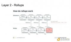 为什么说以太坊的未来取决于10000个区块链? 为什么说以太坊的未来取决于10000个区块链?