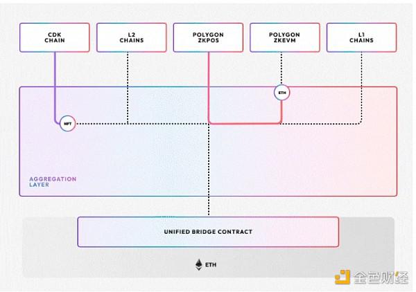 为什么说以太坊的未来取决于10000个区块链?