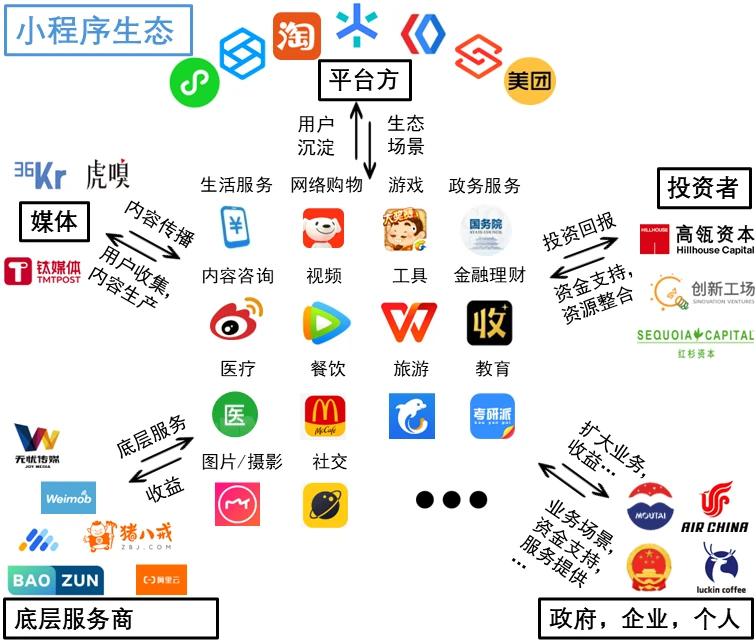 小程序大革命:Telegram小程序的Web3跨越之旅