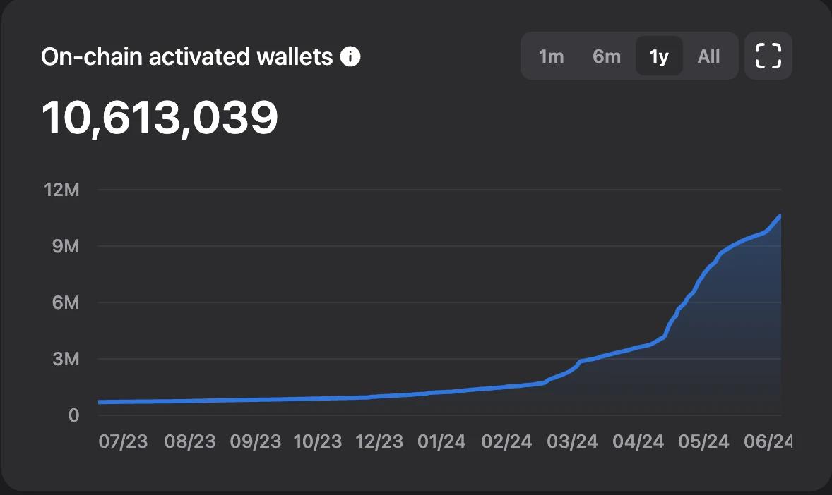 小程序大革命:Telegram小程序的Web3跨越之旅