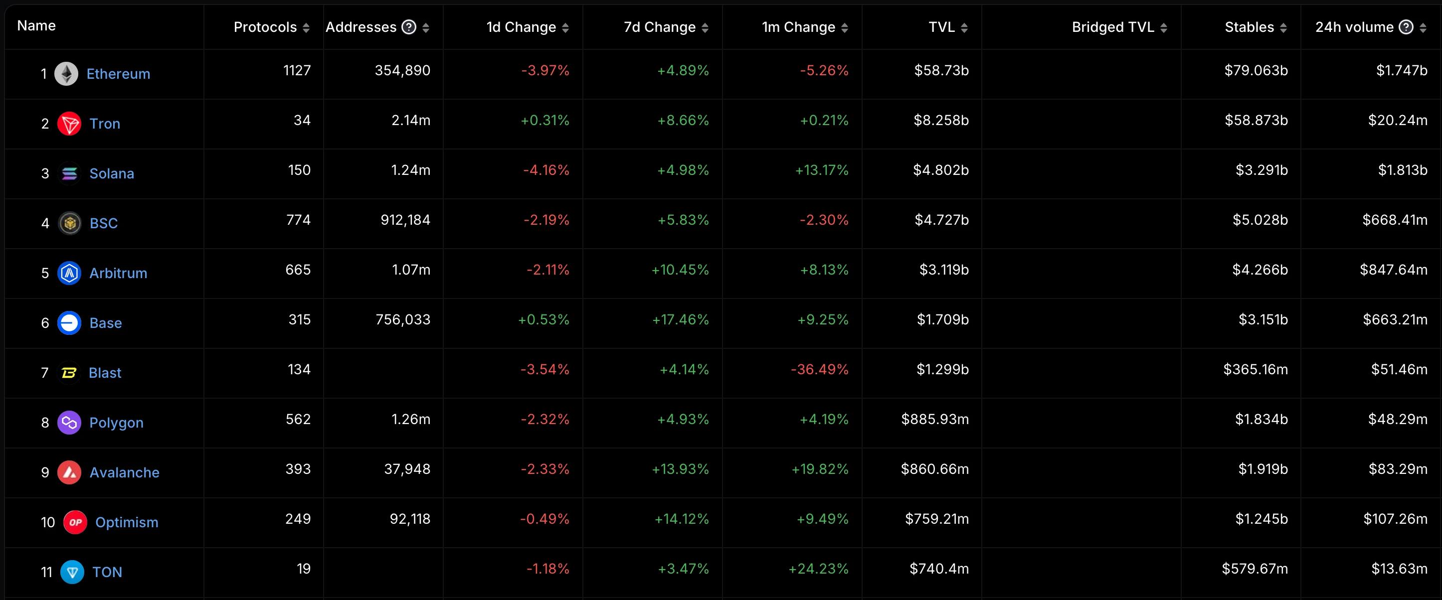 小程序大革命:Telegram小程序的Web3跨越之旅