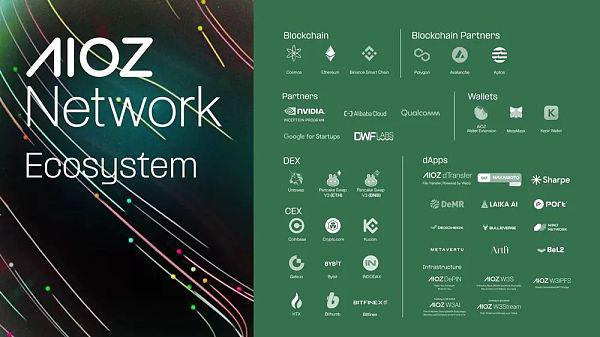 FMG INDEX解析:WEB 3 AI有何机遇与挑战?