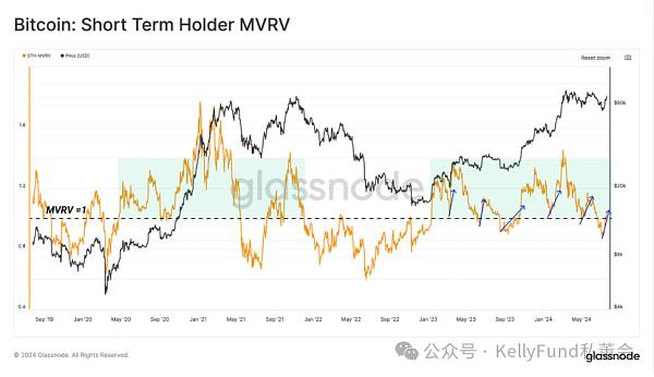 2024 年永续期货市场的动态与未来展望