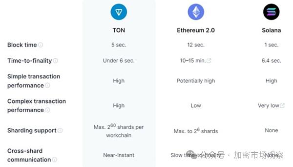 加密大规模应用场景 距离我们还有多远?
