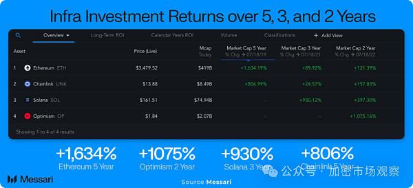 加密大规模应用场景 距离我们还有多远?