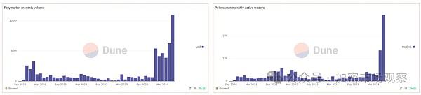加密大规模应用场景 距离我们还有多远?
