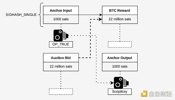 Lightning Lab:Taproot Assets 正式上线闪电网络