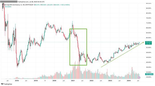 本轮牛市用哑铃策略能赚钱吗?