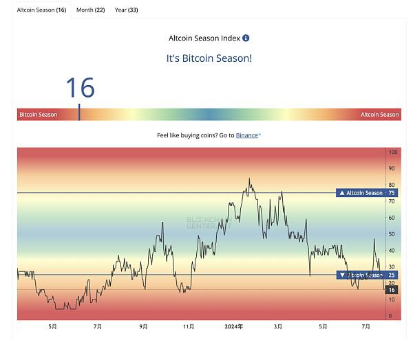 本轮牛市用哑铃策略能赚钱吗?