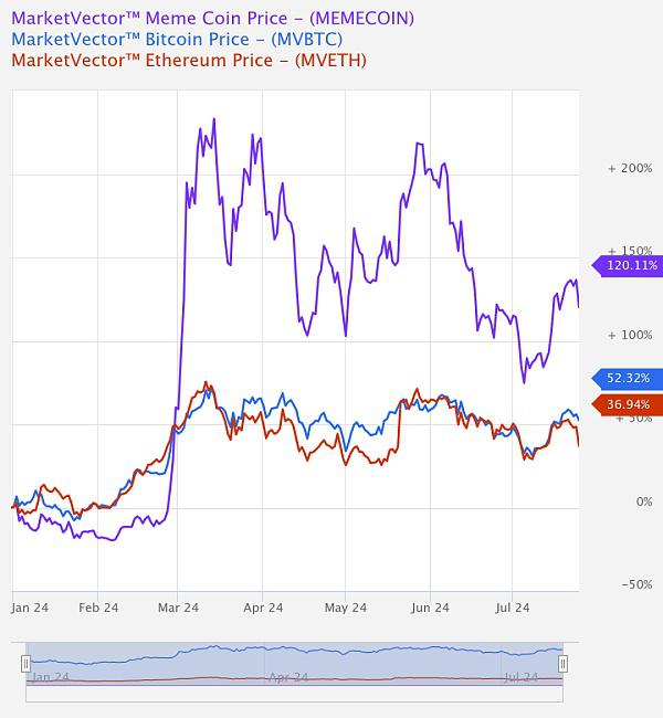 本轮牛市用哑铃策略能赚钱吗?