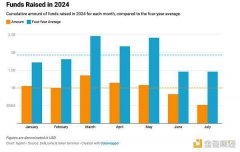 关注长期价值 2024年融资前景分析 关注长期价值 2024年融资前景分析