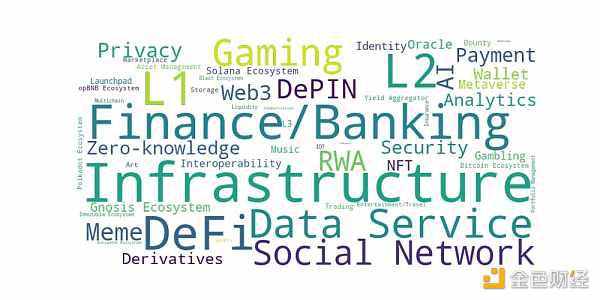 关注长期价值 2024年融资前景分析