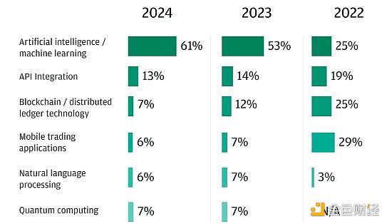 摩根大通推出用于分析师工作的生成式人工智能