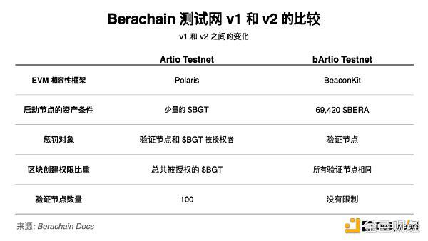 探讨 Berachain：一掌抓紧流动性和安全性