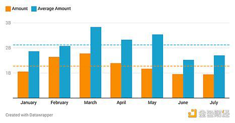2024加密融资现状分析:有哪些新兴趋势