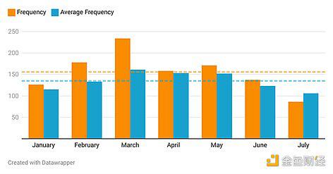 2024加密融资现状分析:有哪些新兴趋势