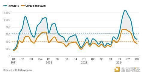 2024加密融资现状分析:有哪些新兴趋势