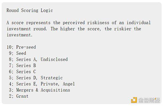 2024加密融资现状分析:有哪些新兴趋势