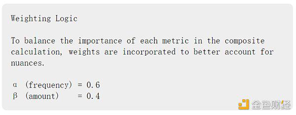 2024加密融资现状分析:有哪些新兴趋势