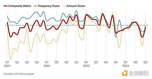 2024加密融资现状分析:有哪些新兴趋势