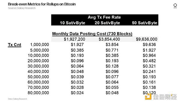 Galaxy:比特币 L1 是数据可用性层吗?