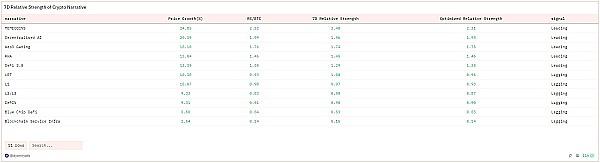 VC 和开发者的新焦点:新叙事「Web3 x AI Agent」 及潜力项目解析