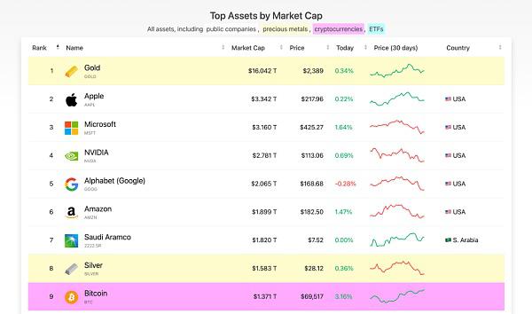 特朗普:永远不要卖掉这资产 它将超越黄金