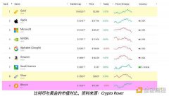 特朗普发表看涨比特币讲话后 比特币价格能涨多高？
