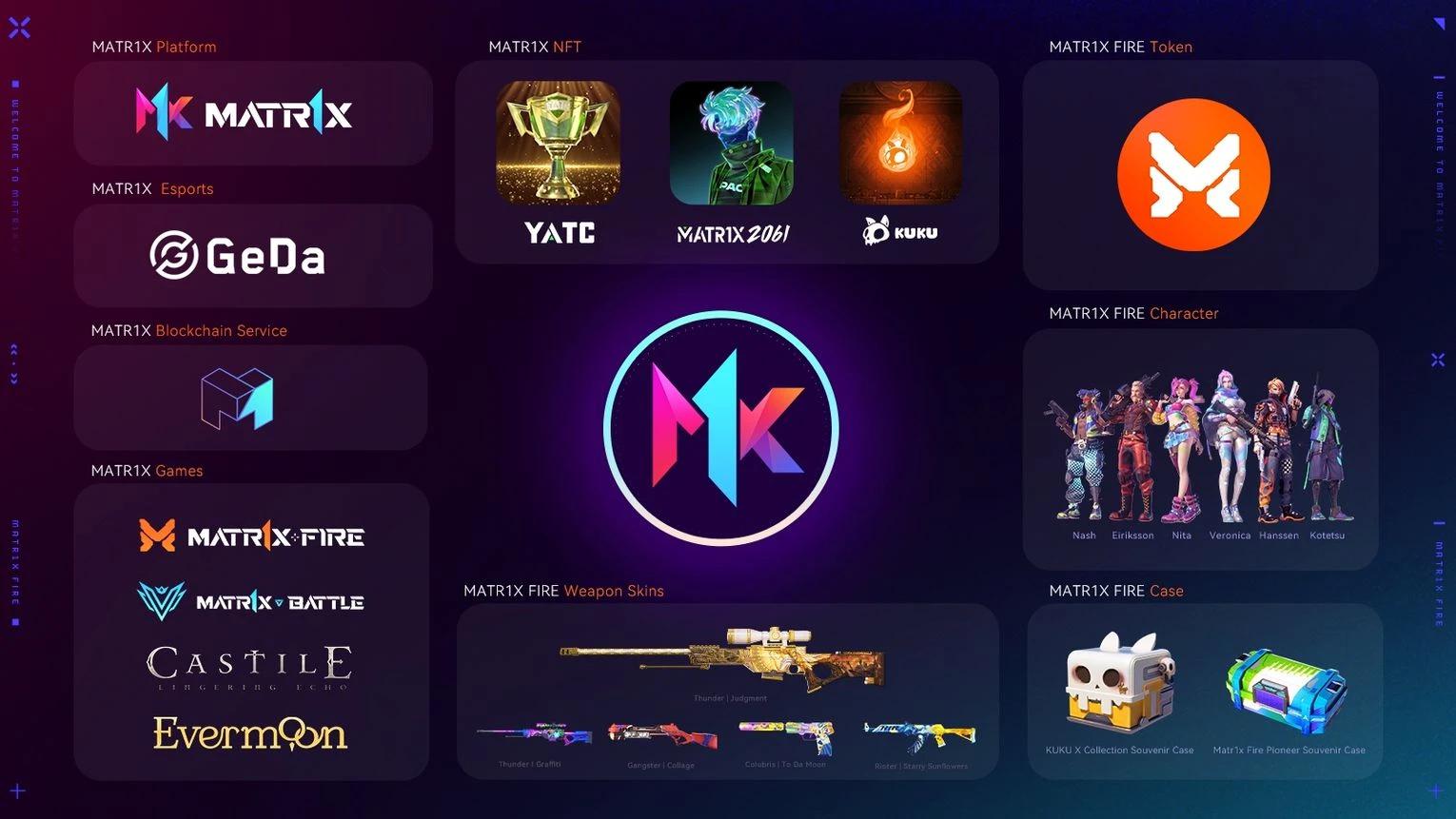 深度分析：即将登录 OKX 的 $MAX 及 MATR1X 平台的价值潜力