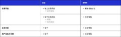 Cobo 安全团队:WazirX 被盗币事件分析 Cobo 安全团队:WazirX 被盗币事件分析