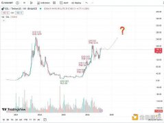 XT研究院:相似的历史 SOL是否又处在了突破的关键点? XT研究院:相似的历史 SOL是否又处在了突破的关键点?