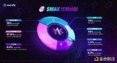 解析MATR1X:集结游戏+AI+电子竞技元素 打造Web3娱乐业态 解析MATR1X:集结游戏+AI+电子竞技元素 打造Web3娱乐业态