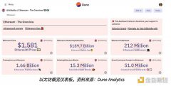 交易必备 一文介绍4 款专业级加密货币分析平台 交易必备 一文介绍4 款专业级加密货币分析平台
