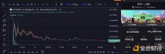 同名MEME炒作加剧内卷化:Rug事件频发下社区接管“CTO”成胜负手 同名MEME炒作加剧内卷化:Rug事件频发下社区接管“CTO”成胜负手
