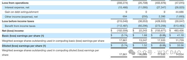 MicroStrategy:持有 226,500 个 BTC
