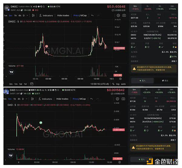 一览奥运会概念相关Meme币:能诞生千倍币吗?