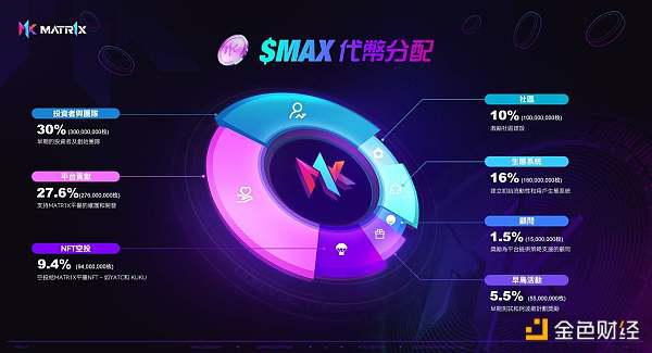 VC与Meme币之外:为什么你应该关注$MAX