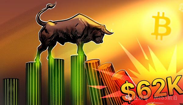由于比特币多头押注 M2 货币供应:BTC 价格跌至 6.2 万美元