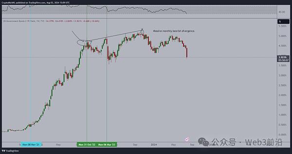 由于比特币多头押注 M2 货币供应:BTC 价格跌至 6.2 万美元