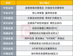 A股转机临近?投资主线有哪些?十大券商策略来了 财联社 A股转机临近?投资主线有哪些?十大券商策略来了 财联社
