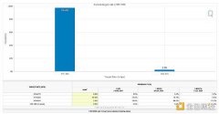 Bitwise首席投资官:从312看805 BTC会重演2020-2021年剧本吗 Bitwise首席投资官:从312看805 BTC会重演2020-2021年剧本吗