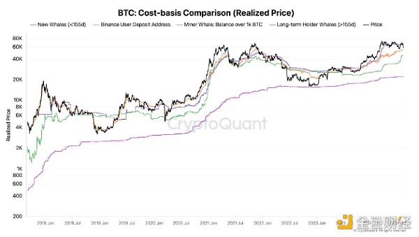 还未到底?BTC交易员将底部目标价格设定在多少?