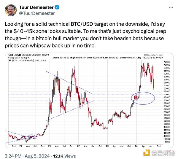 还未到底?BTC交易员将底部目标价格设定在多少?